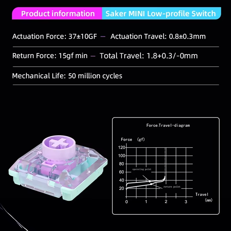 Tester przełączników Kailh Min – Mechanical Switch Tester recenzja i cena
