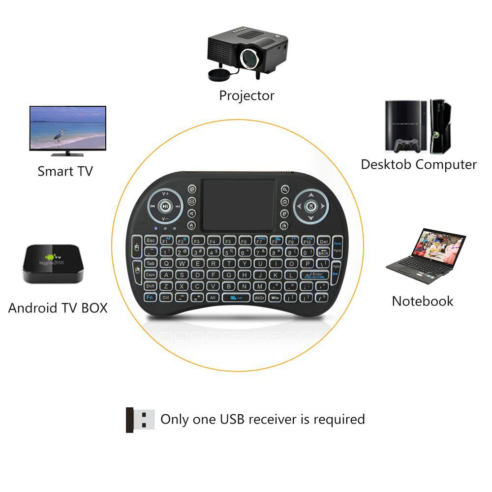 Podświetlana mini klawiatura b – Gaming Keyboard Mouse Combo recenzja i cena
